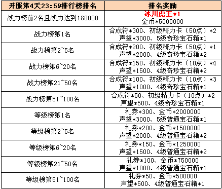 《<em>女神联盟</em>》双线<em>3区</em>12月27日11:00火爆开启