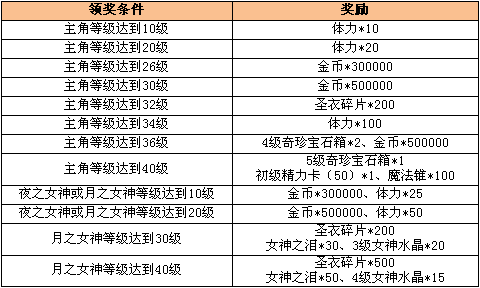 《<em>女神联盟</em>》双线<em>3区</em>12月27日11:00火爆开启