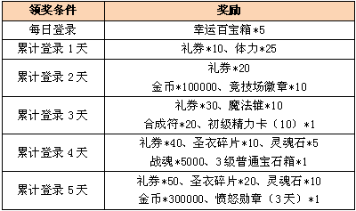 《<em>女神联盟</em>》双线<em>3区</em>12月27日11:00火爆开启